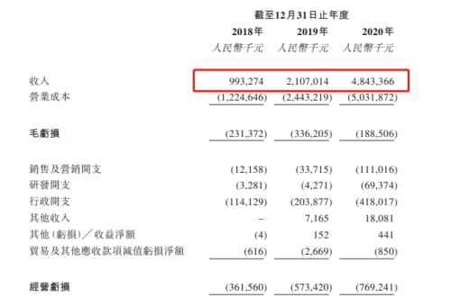 順豐同城赴港上市，富途與美銀、中金等共同擔(dān)任承銷商