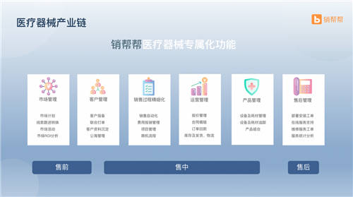 銷幫幫CRM助力康復(fù)醫(yī)療行業(yè)，建立完整銷售業(yè)務(wù)全流程數(shù)據(jù)連接和管理