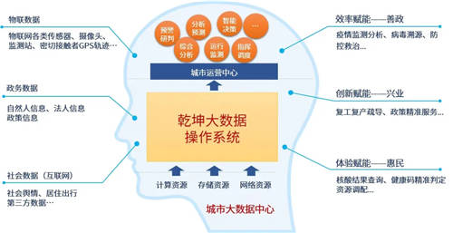 美亞柏科智慧城市專家：“元宇宙”爆發(fā)，“數(shù)字孿生“大有可為