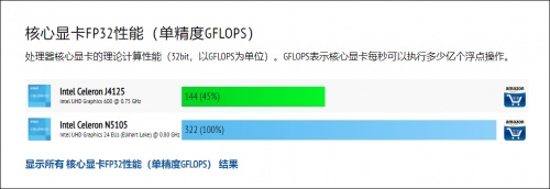 QNAP威聯(lián)通5盤位新品TS-564正式發(fā)布，單核性能提升32%