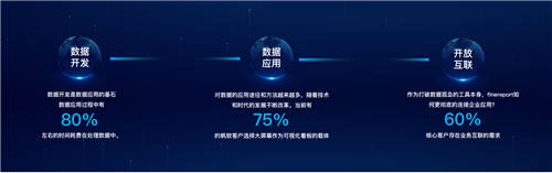 帆軟報表軟件FineReport11.0，破界而來