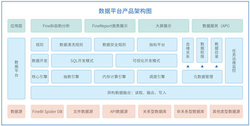 帆軟報表軟件FineReport11.0，破界而來