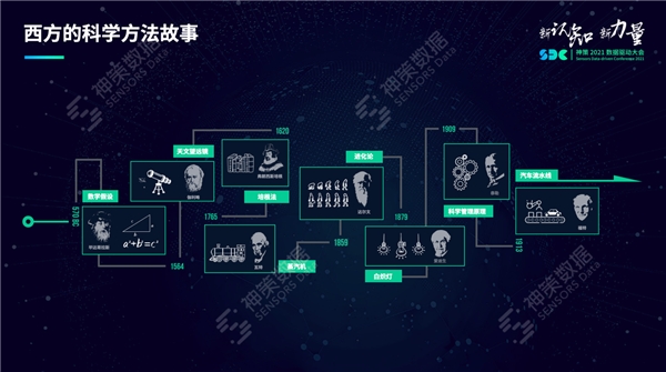神策數(shù)據(jù)桑文鋒：用先進(jìn)的認(rèn)知統(tǒng)一思想，用科學(xué)的方法提升效率