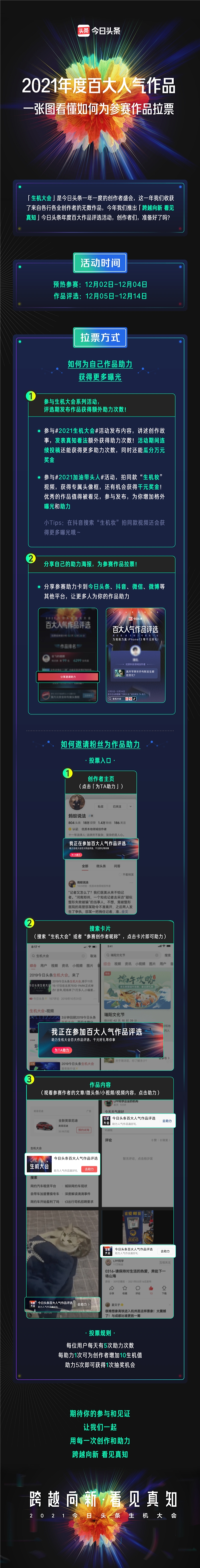 2021生機大會年度人氣作品評選活動開啟，為優(yōu)質內(nèi)容打call贏千元好禮