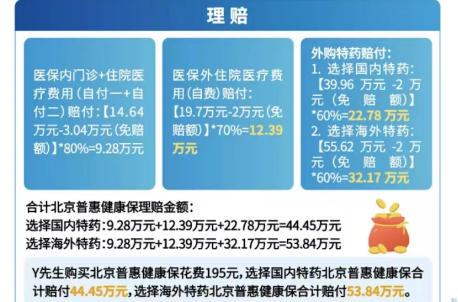北京普惠健康保，解決普通群眾看病貴難題