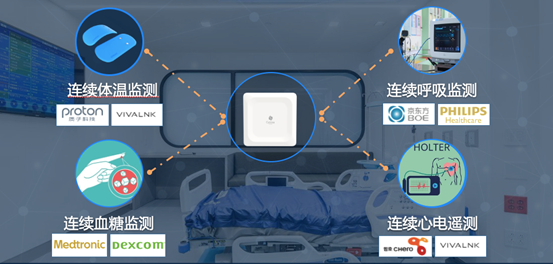 面對(duì)萬億規(guī)模數(shù)字健康市場(chǎng)，桂花網(wǎng)領(lǐng)先的藍(lán)牙技術(shù)能干點(diǎn)啥?