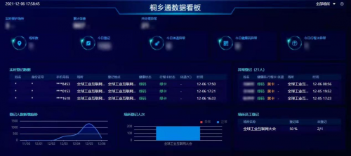 宇泛數(shù)智防疫再創(chuàng)新!為2021全球工業(yè)互聯(lián)網(wǎng)大會護航