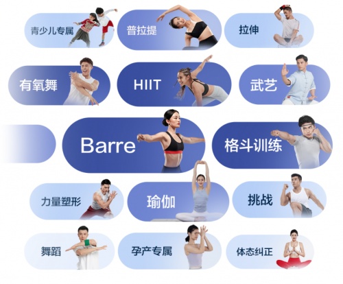 聯(lián)合頂尖高端醫(yī)院推出專業(yè)康復課程，這家健身公司為行業(yè)樹立標桿