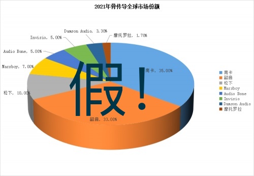 上當(dāng)了，選骨傳導(dǎo)運(yùn)動(dòng)耳機(jī)要擦亮雙眼