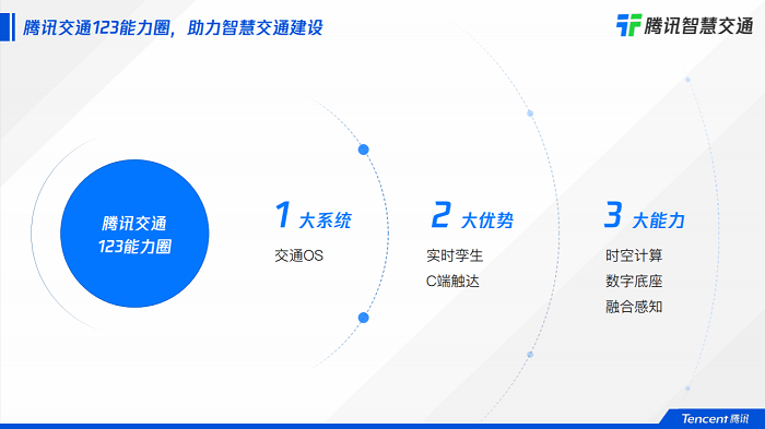 騰訊施雪松：做好數(shù)字化助手角色，驅(qū)動交通行業(yè)可持續(xù)發(fā)展