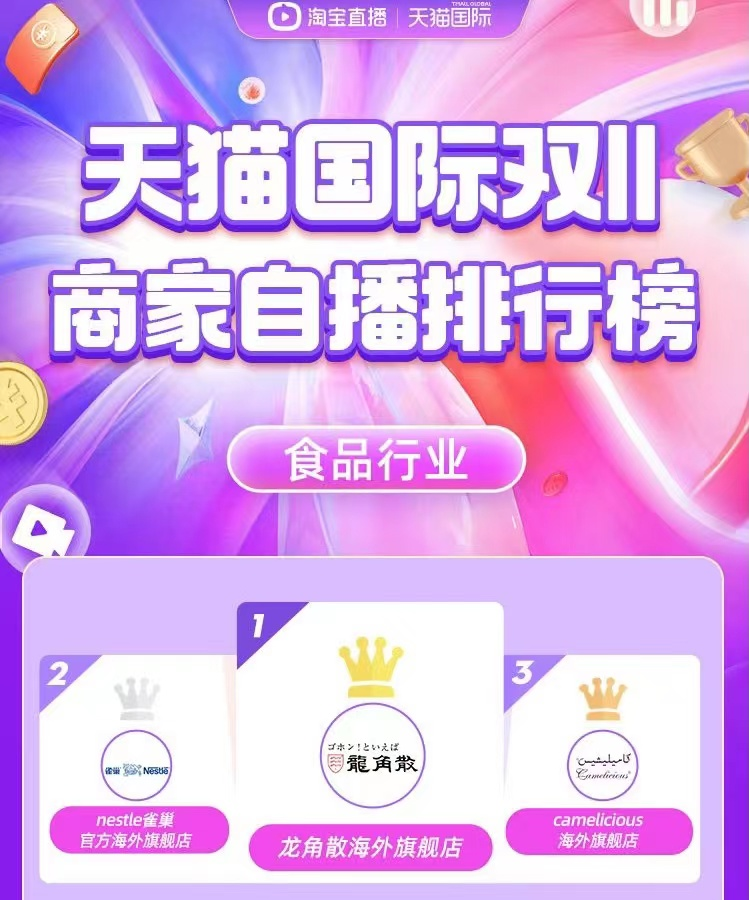 獲天貓國(guó)際雙十一食品行業(yè)商家自播第一名 龍角散成各大主播護(hù)嗓新寵