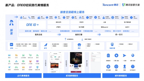 騰訊推出多款面向民航賽道方案：升級(jí)旅客服務(wù)，打造空港協(xié)同，建設(shè)數(shù)字化機(jī)場(chǎng)群