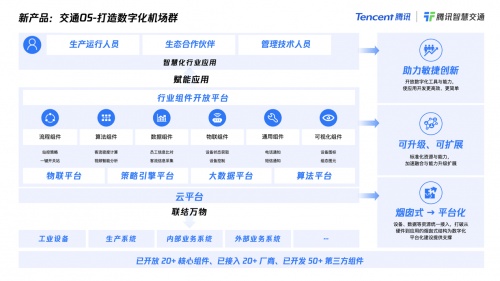 騰訊推出多款面向民航賽道方案：升級(jí)旅客服務(wù)，打造空港協(xié)同，建設(shè)數(shù)字化機(jī)場(chǎng)群