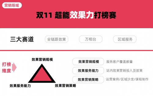 兩項霸榜！火蝠電商榮登華中區(qū)域服務(wù)商榜首