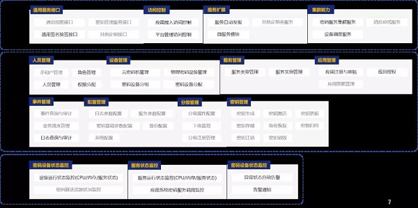 深圳CA新一代云密碼服務(wù)平臺(tái)——云密碼資源池正式發(fā)布！