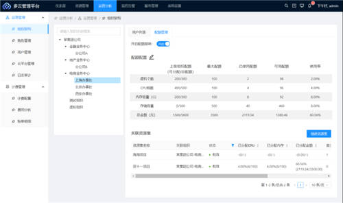 UCloud優(yōu)刻得針對(duì)政企客戶組織架構(gòu)，推出一站式云管平臺(tái)UCMP