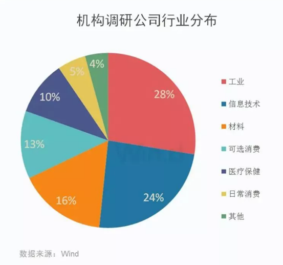 博眾投資劉冰：如何把握行情節(jié)奏和方向？找準市場關鍵點很重要！