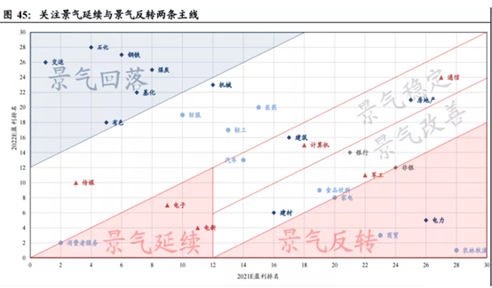 博眾投資劉冰：如何把握行情節(jié)奏和方向？找準市場關鍵點很重要！