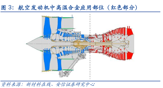 博眾投資：軍工領(lǐng)域長坡厚雪最佳賽道之一，航空發(fā)動(dòng)機(jī)板塊或?qū)⑦M(jìn)入拐點(diǎn)！