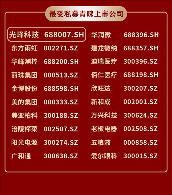 光峰科技獲評(píng)2021年度“最具投關(guān)價(jià)值公司”、“最受私募青睞上市公司”