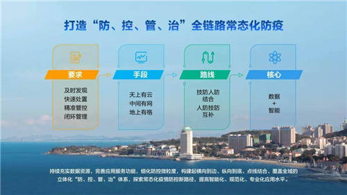 煙臺經(jīng)濟技術開發(fā)區(qū)以“數(shù)據(jù)+智能”筑牢常態(tài)化疫情防控數(shù)字防線