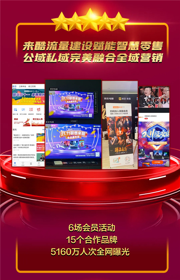 來酷雙十一終極戰(zhàn)報(bào)重磅出爐，日出東方向陽奔跑