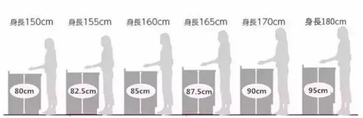 歐派家居：4點教你裝出性價比最高的臺面，廚房能用30年的秘密