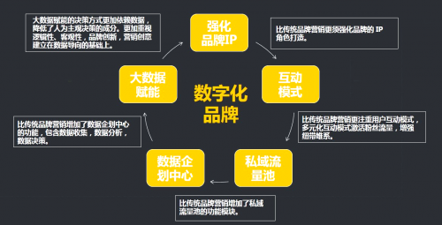 聚焦餐飲品牌數(shù)字化，COMMUNE聯(lián)合星云有客，實(shí)現(xiàn)品牌突破