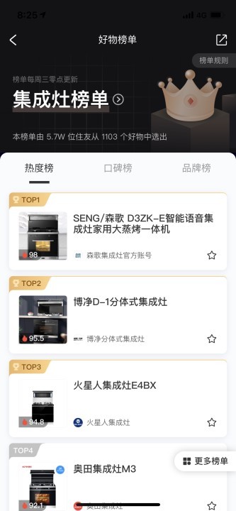 好好住排名榜單揭曉，森歌蒸烤箱讓你享受“拎包入住”的廚房新體驗(yàn)！