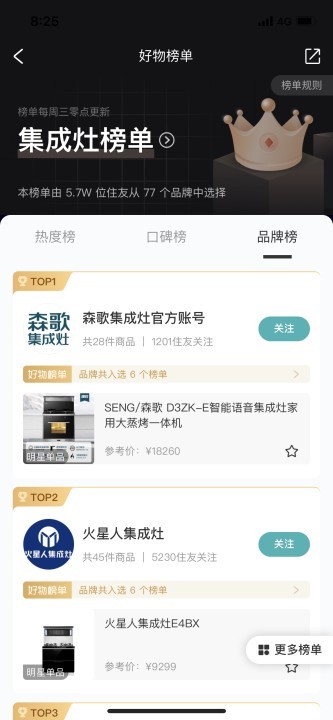 好好住排名榜單揭曉，森歌蒸烤箱讓你享受“拎包入住”的廚房新體驗(yàn)！