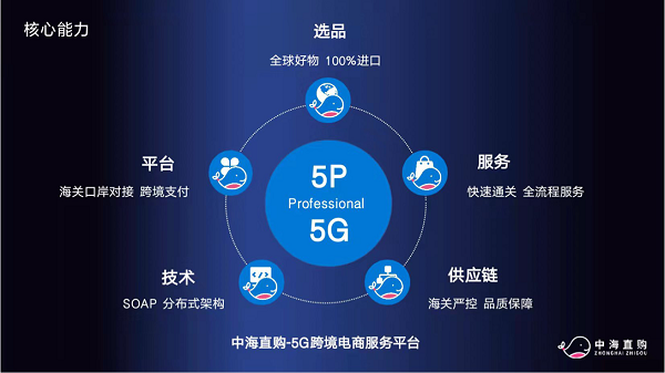 5G+跨境電商平臺：中海直購正式發(fā)布，用科技賦能行業(yè)新生態(tài)！