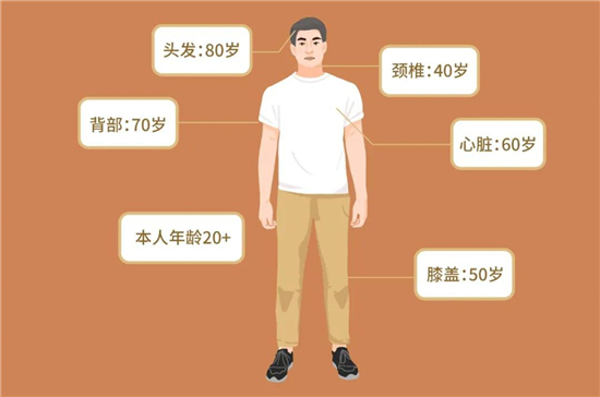 “90后的我，害怕在體檢報(bào)告里看見