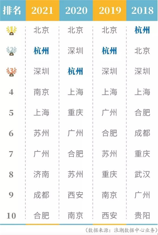 AI企業(yè)CEO齊聚杭州，助力杭州未來科技城打造人工智能產(chǎn)業(yè)集群