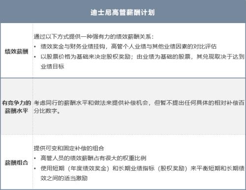 富途ESOP：頂流女星玲娜貝兒月薪4k，迪士尼的底氣在哪里？