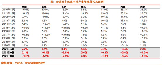 博眾投資：降準(zhǔn)落地+中央定調(diào)穩(wěn)增長，水泥板塊有望迎投資機(jī)遇！