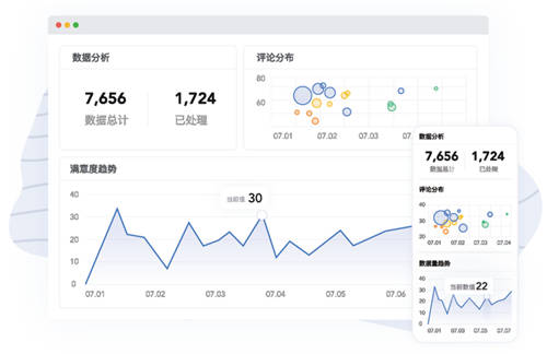 聚焦客戶體驗(yàn)，助力企業(yè)增長，體驗(yàn)家XMPlus簽約多家知名企業(yè)