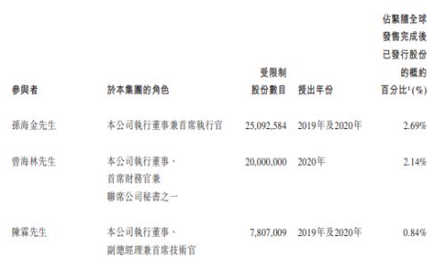 富途ESOP：三年跑出百億市值，后起之秀順豐同城做對了什么？