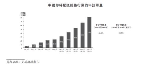 富途ESOP：三年跑出百億市值，后起之秀順豐同城做對了什么？