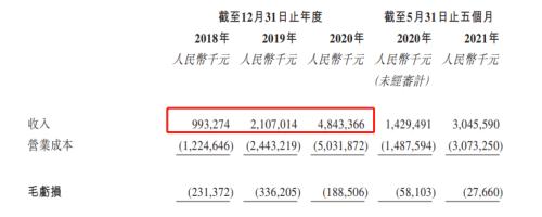 富途ESOP：三年跑出百億市值，后起之秀順豐同城做對了什么？