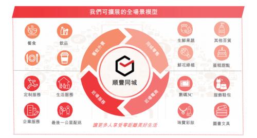 富途ESOP：三年跑出百億市值，后起之秀順豐同城做對了什么？