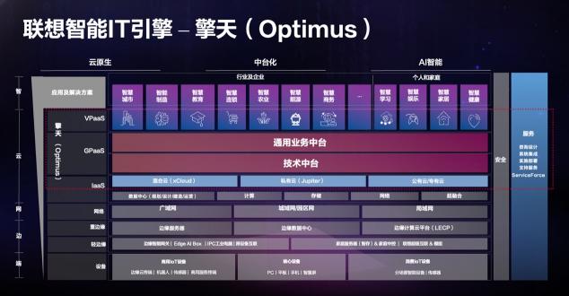 對話聯想王忠：要從“5、4、6”三個維度衡量中小企業(yè)數字化水平