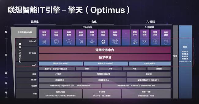 聯(lián)想王忠：中小企業(yè)走向“專(zhuān)精特新”還需數(shù)字化鋪路丨了不起的創(chuàng)變者