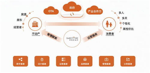 落實(shí)預(yù)置及準(zhǔn)備，斯維登以多種產(chǎn)品方案助力公寓經(jīng)營