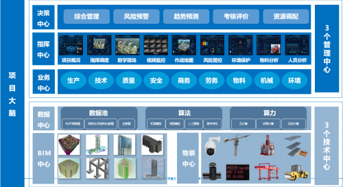 廣聯(lián)達入選住建部智能建造新技術(shù)新產(chǎn)品創(chuàng)新服務典型案例（第一批）