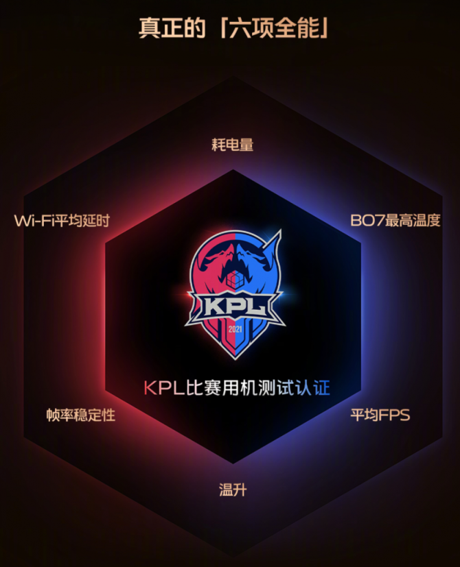 “幀率穩(wěn)定、體驗(yàn)流暢”vivo S12系列獲KPL比賽用機(jī)標(biāo)準(zhǔn)認(rèn)證
