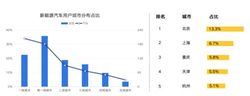 鋰資源爭奪白熱化，燃油車會被新能源取代嗎？