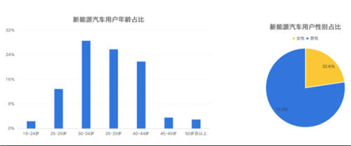 鋰資源爭奪白熱化，燃油車會被新能源取代嗎？