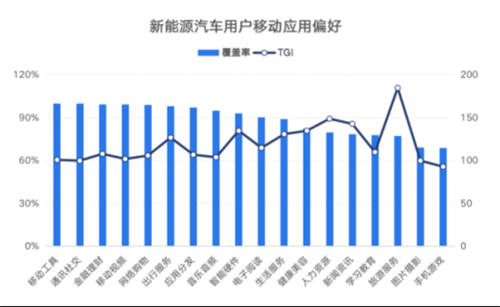鋰資源爭奪白熱化，燃油車會被新能源取代嗎？