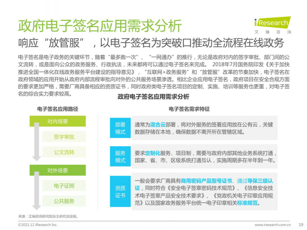 2021最新報告出爐，e簽寶再次領(lǐng)跑電子簽名行業(yè)