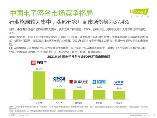 2021最新報告出爐，e簽寶再次領(lǐng)跑電子簽名行業(yè)